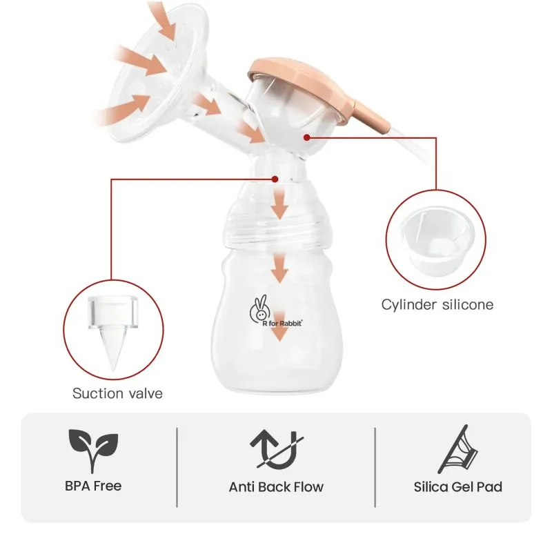 First Feed Nova Electric Breast Pump 9 Level Of Massage & Suction Mode